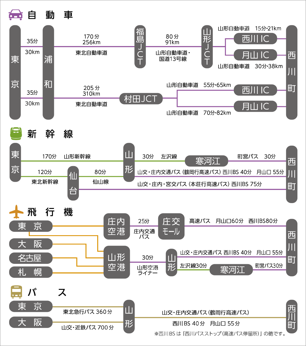 交通のご案内