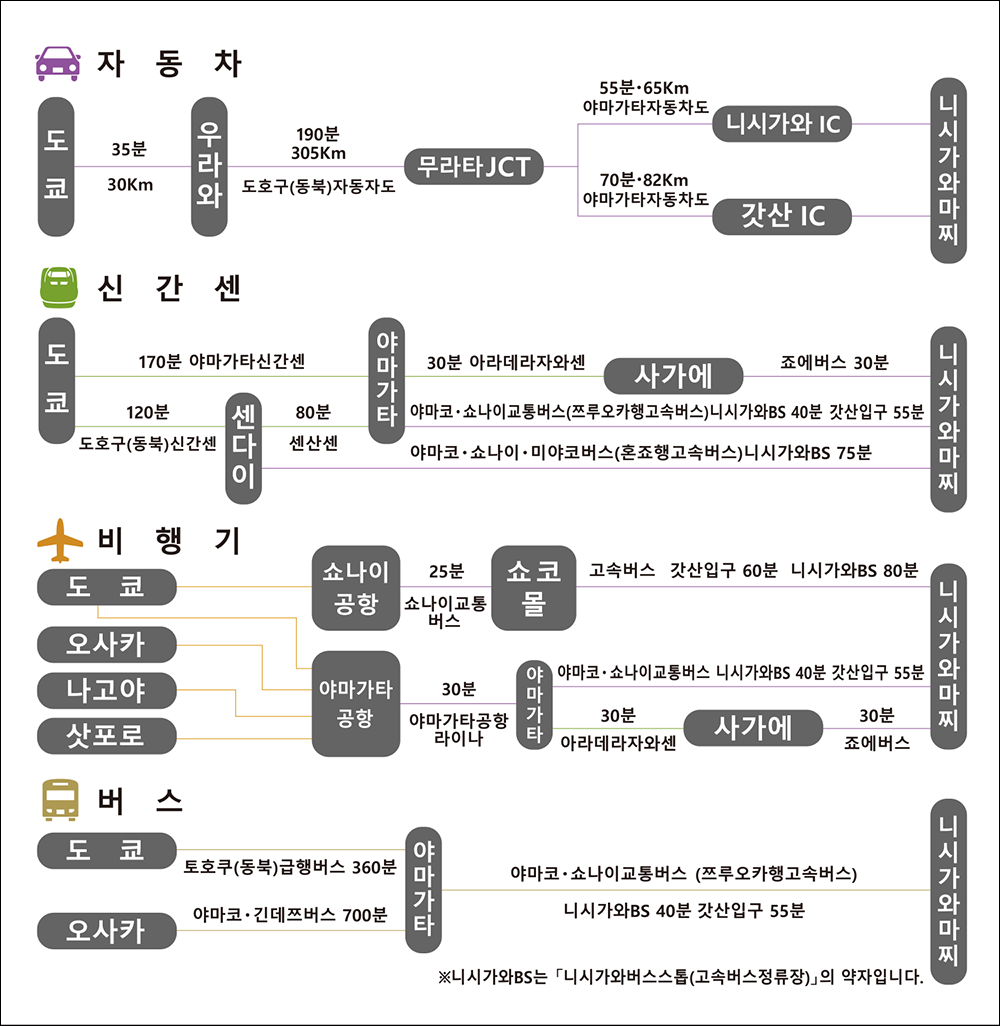 교통안내